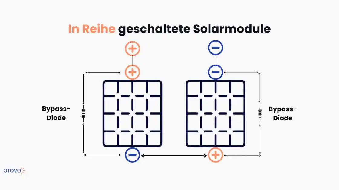 Unterschiedliche und Gleiche Solarmodule Parallel Schalten